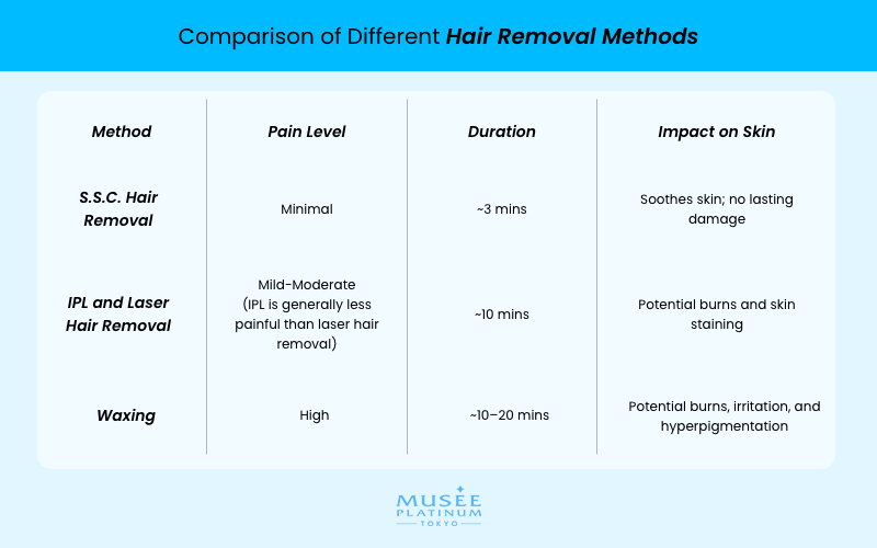 comparison-of-different-hair-removal-methods