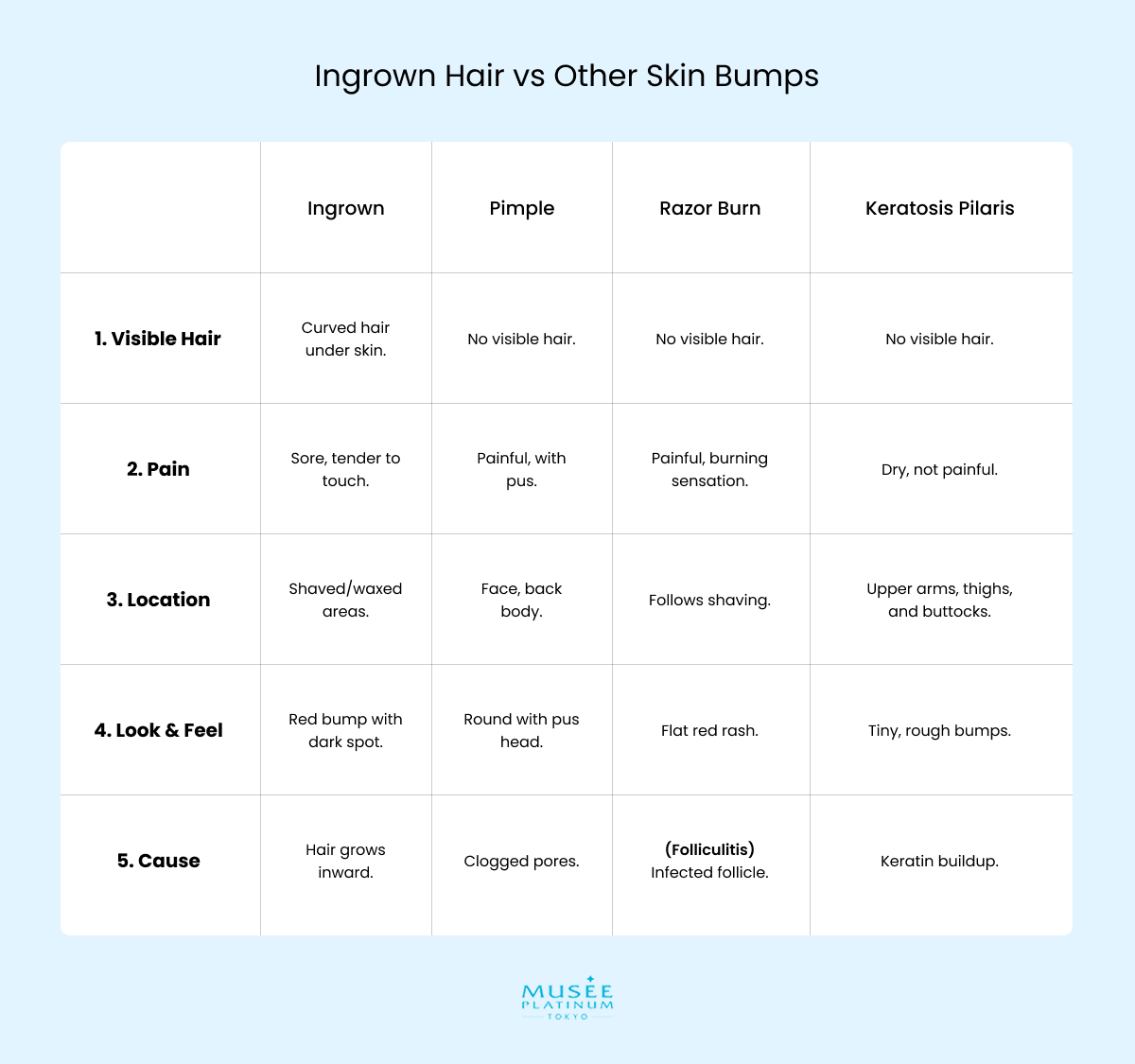 ingrown-hair-vs-other-skin-bumps-infographic