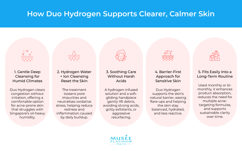 Infographic on how Duo Hydrogen supports clearer skin
